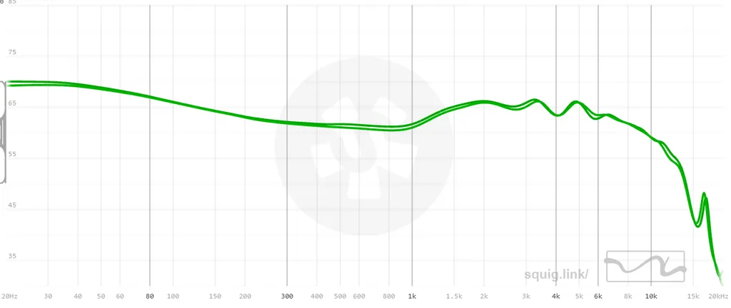 Aful Explorer frequency response graph showing warm bass boost and smooth treble